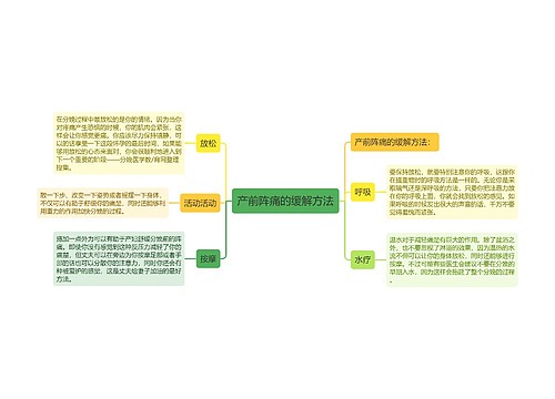 产前阵痛的缓解方法