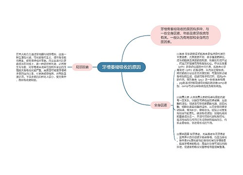 牙槽萎缩吸收的原因