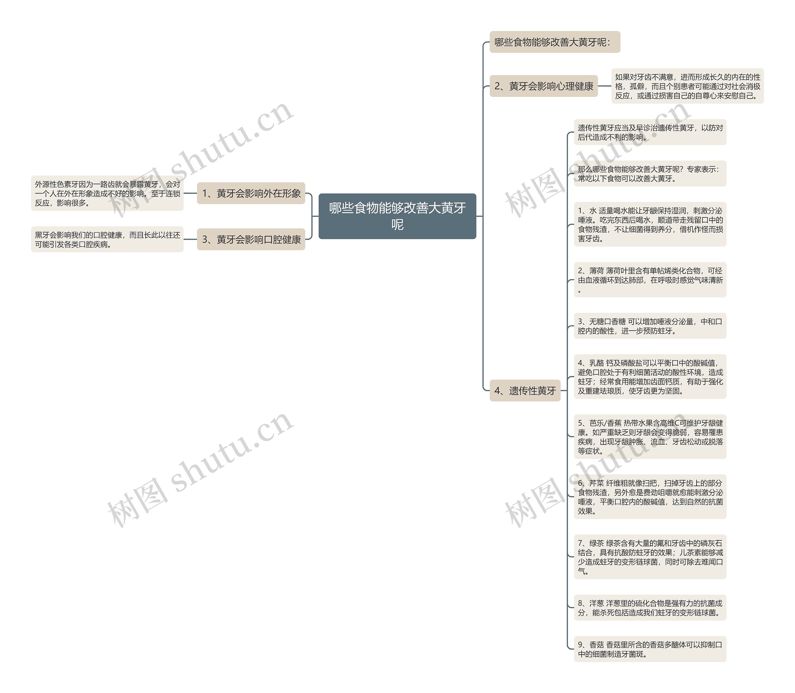 哪些食物能够改善大黄牙呢 哪些食物能够改善大黄牙呢