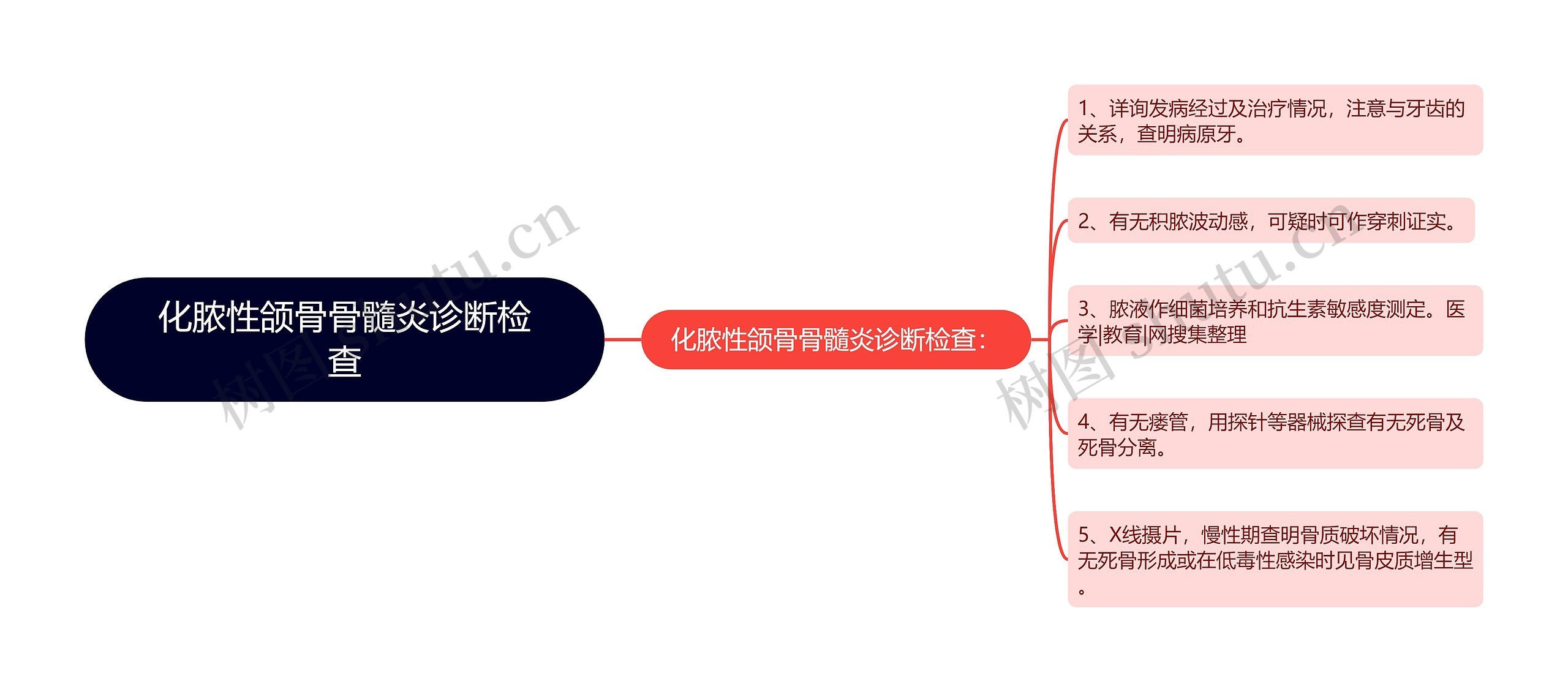 化脓性颌骨骨髓炎诊断检查