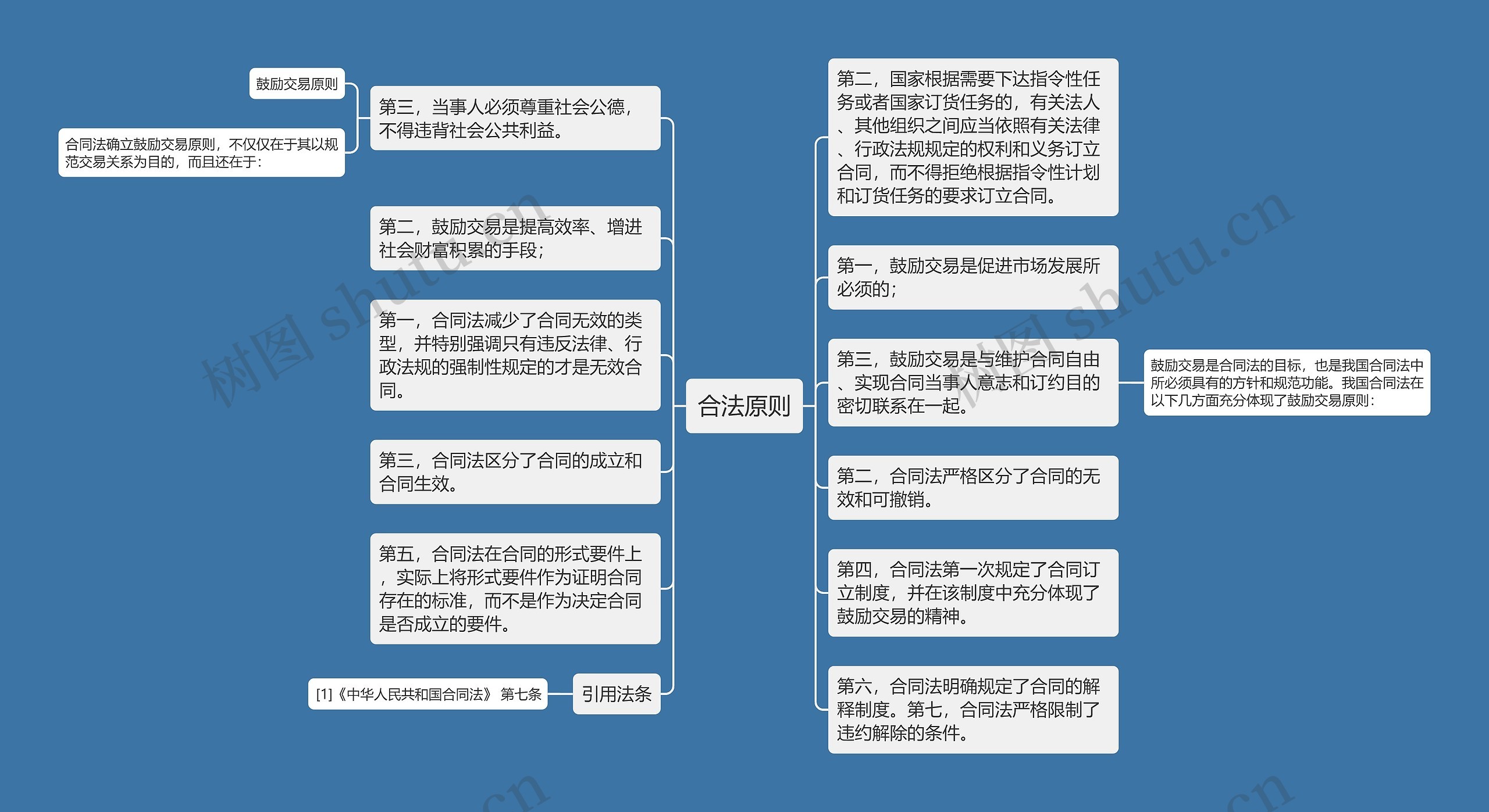 合法原则思维导图