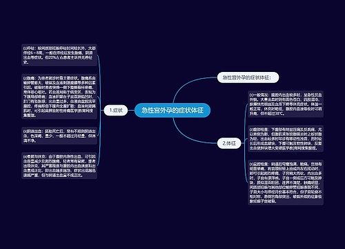 急性宫外孕的症状体征