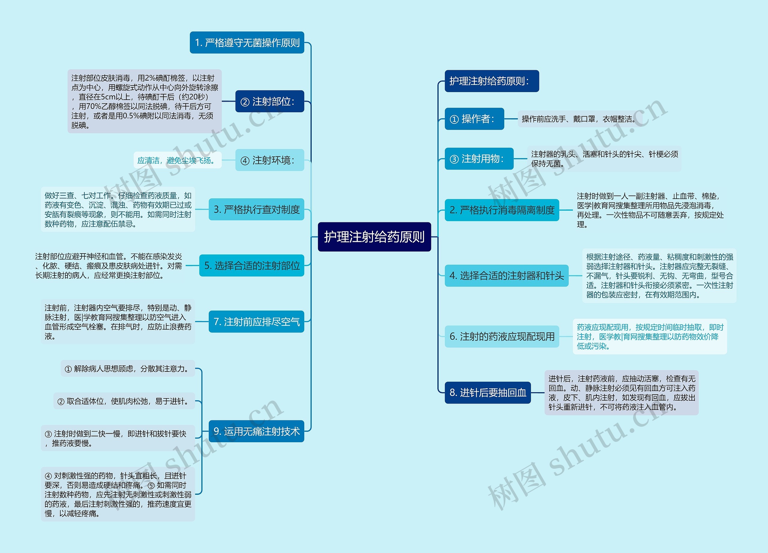 护理注射给药原则 护理注射给药原则