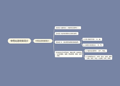 中药化香树果简介