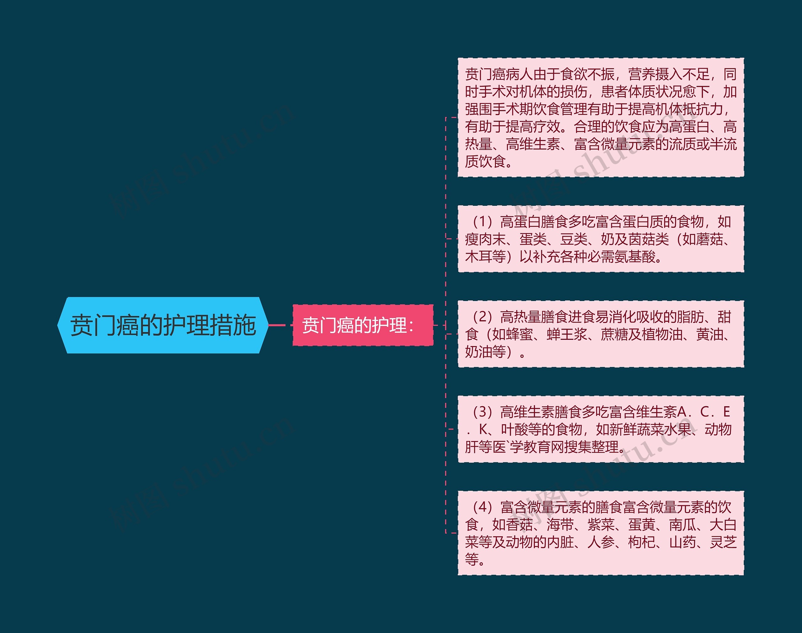 贲门癌的护理措施 贲门癌的护理措施