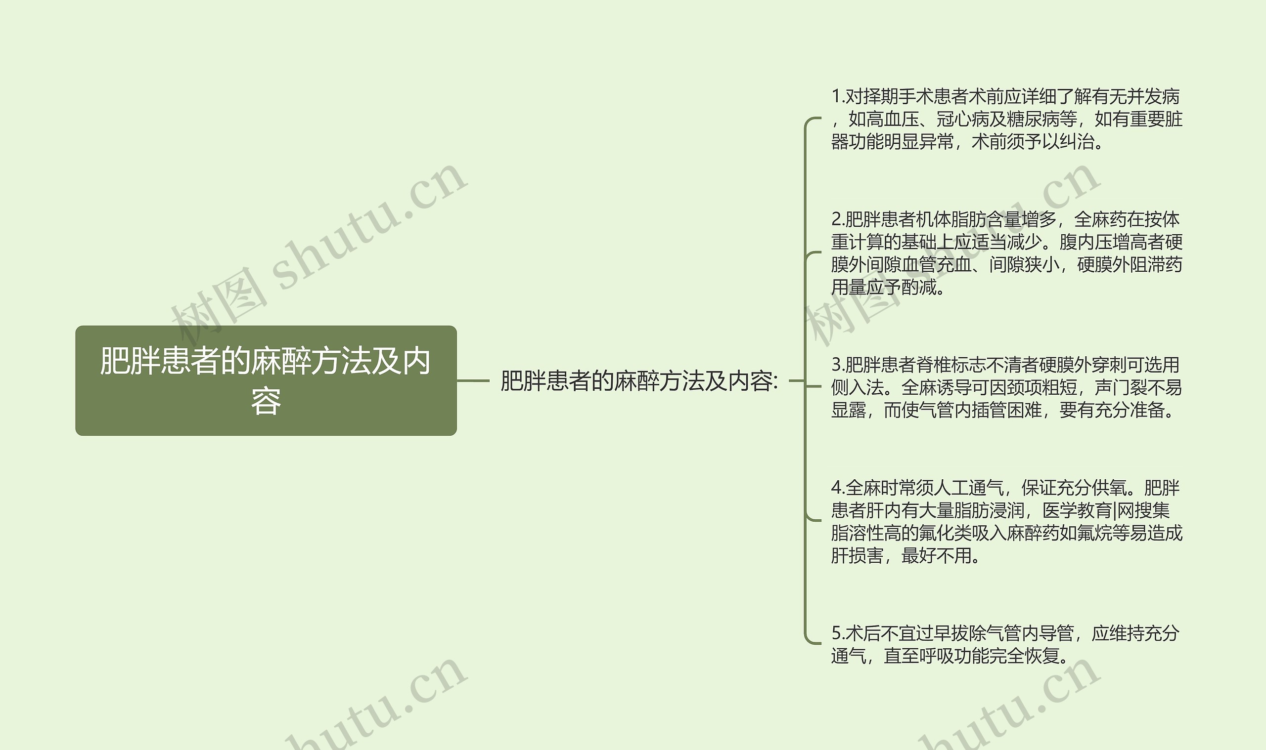 肥胖患者的麻醉方法及内容 肥胖患者的麻醉方法及内容