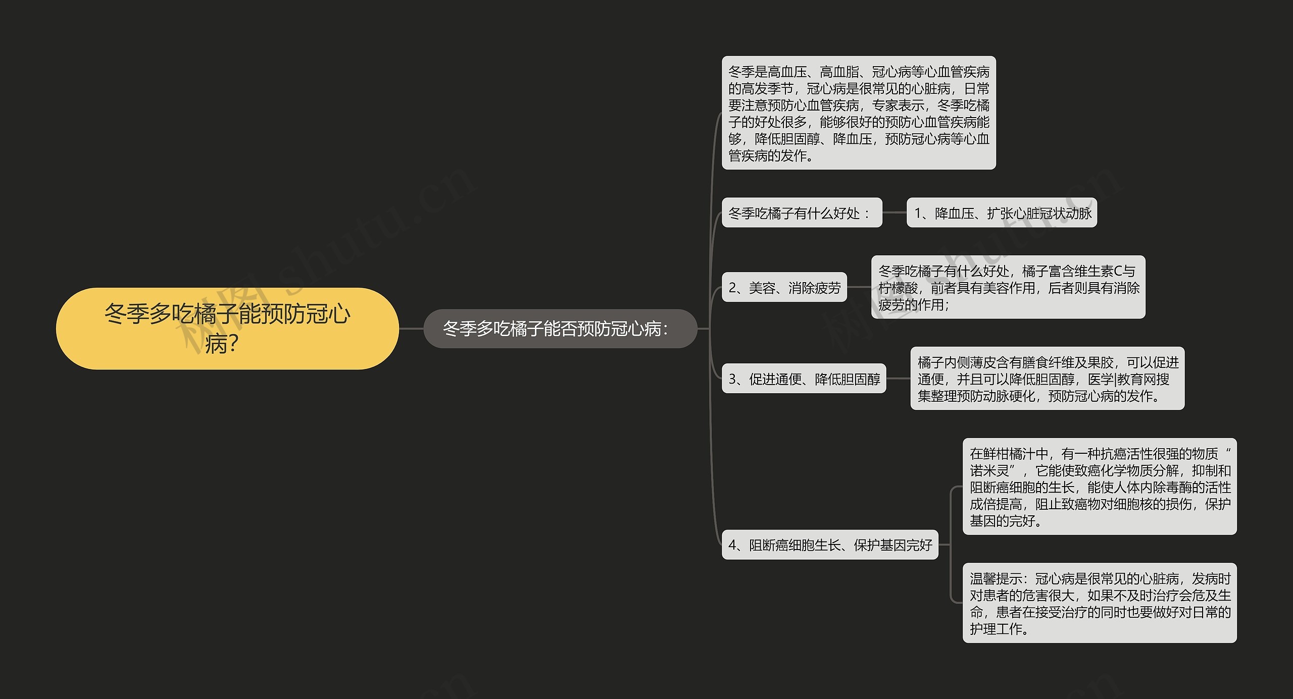 冬季多吃橘子能预防冠心病? 冬季多吃橘子能预防冠心病?