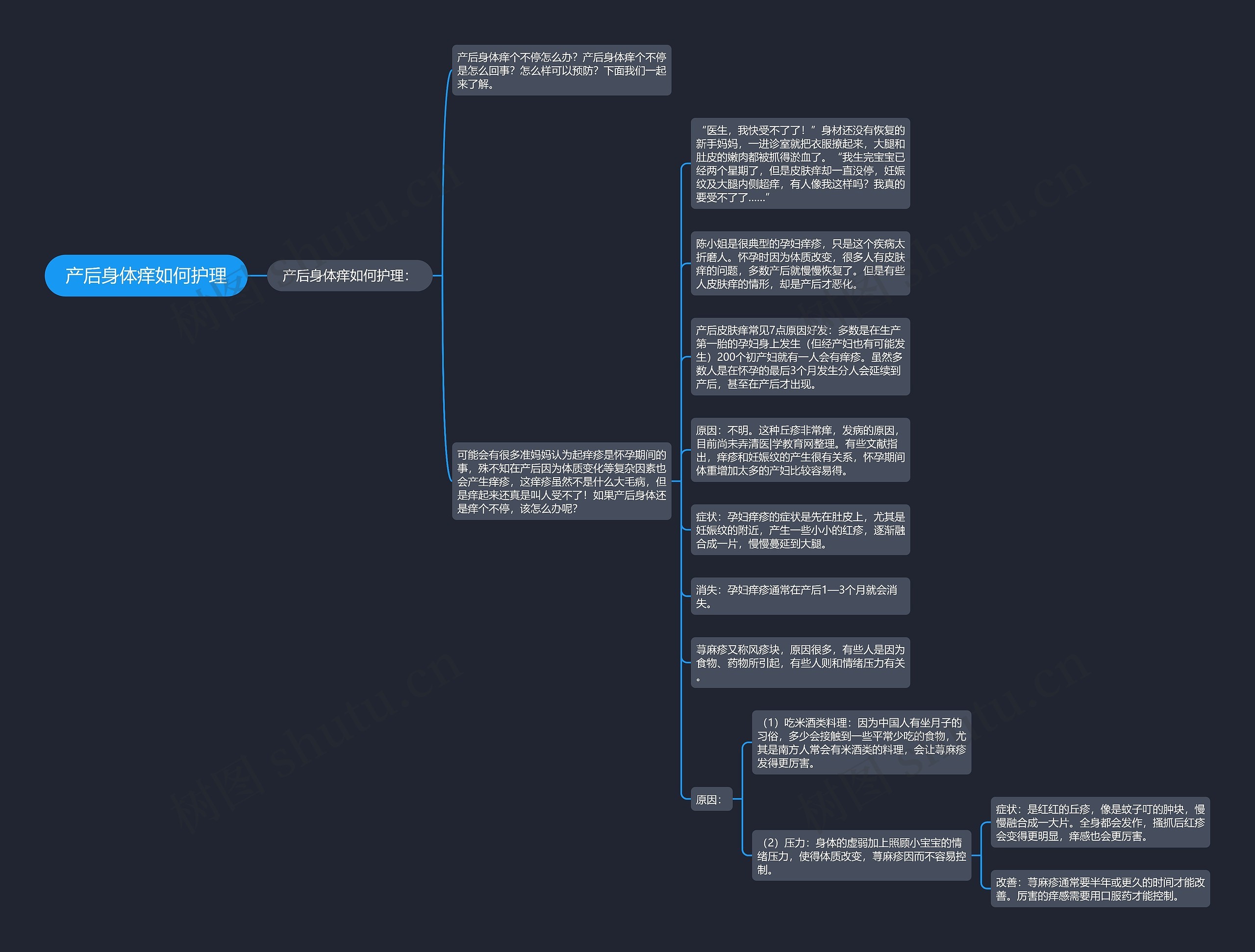 产后身体痒如何护理思维导图