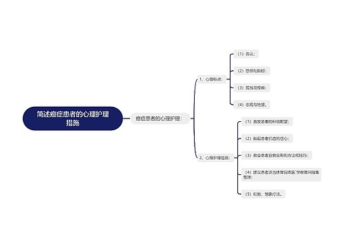 简述癌症患者的心理护理措施