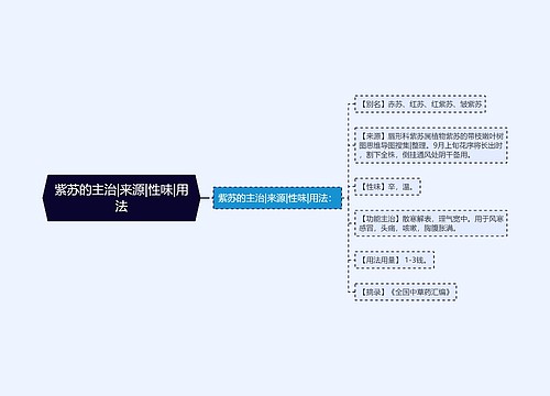 紫苏的主治|来源|性味|用法