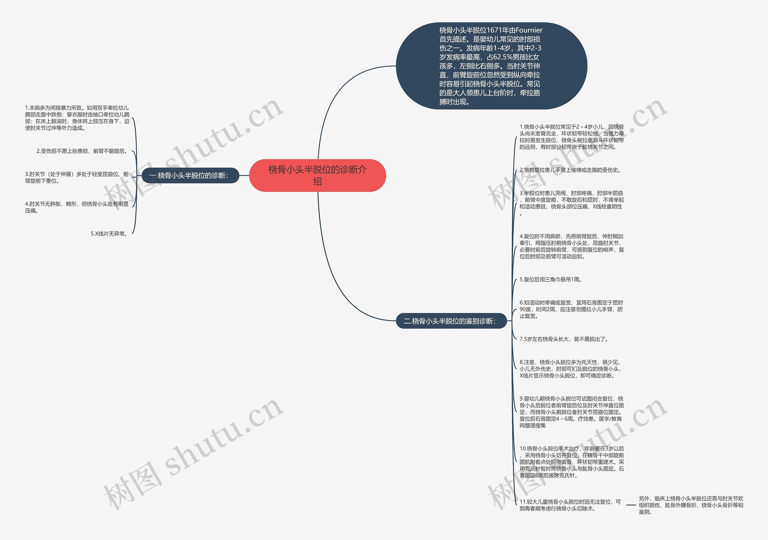 桡骨小头半脱位的诊断介绍 桡骨小头半脱位的诊断介绍