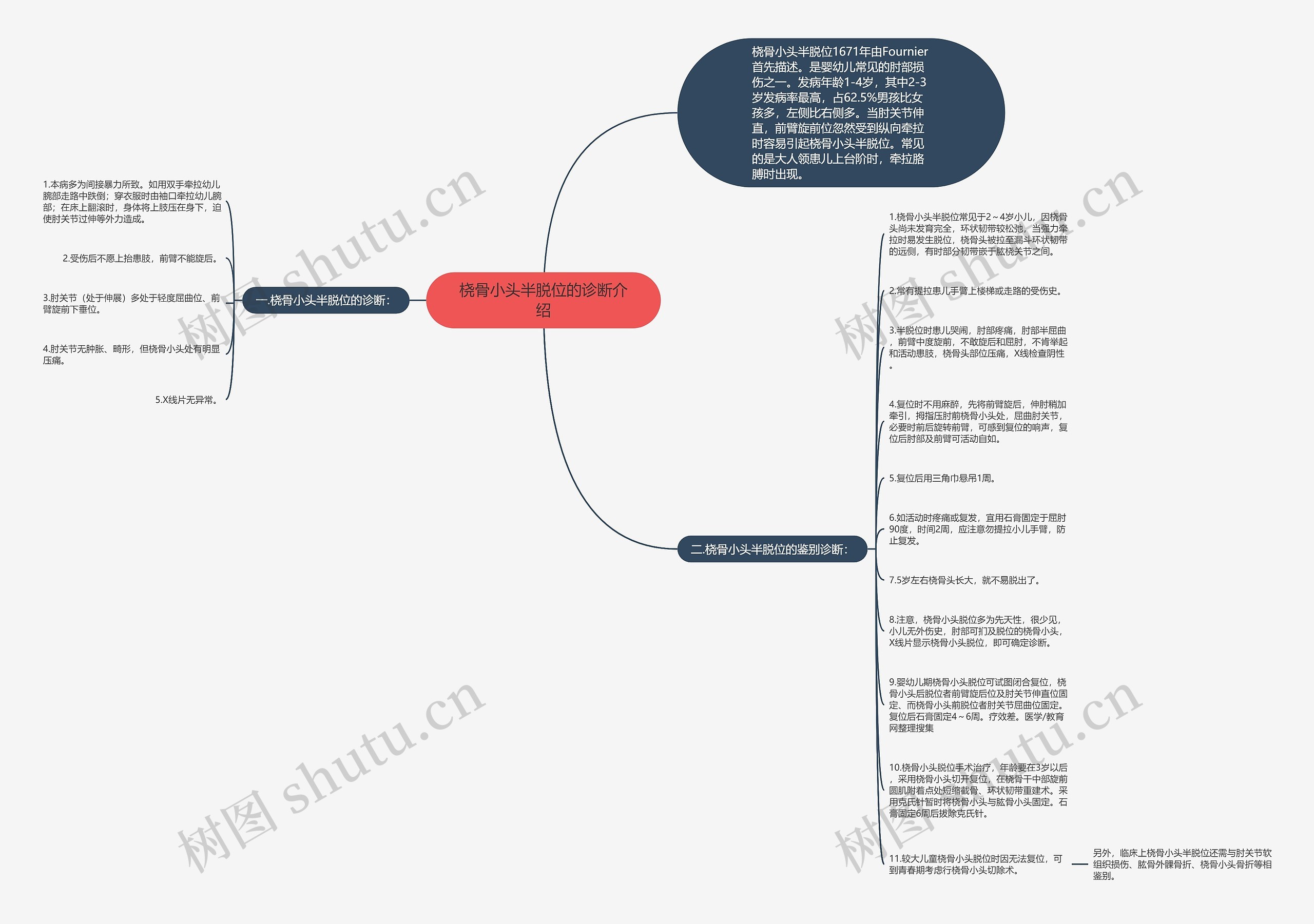桡骨小头半脱位的诊断介绍思维导图