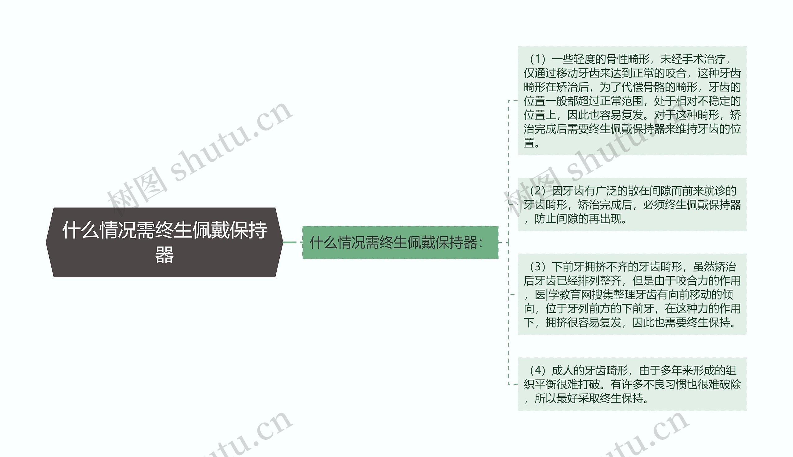 什么情况需终生佩戴保持器