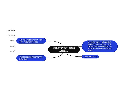 胃痛治疗之通则不痛其通法有哪些？