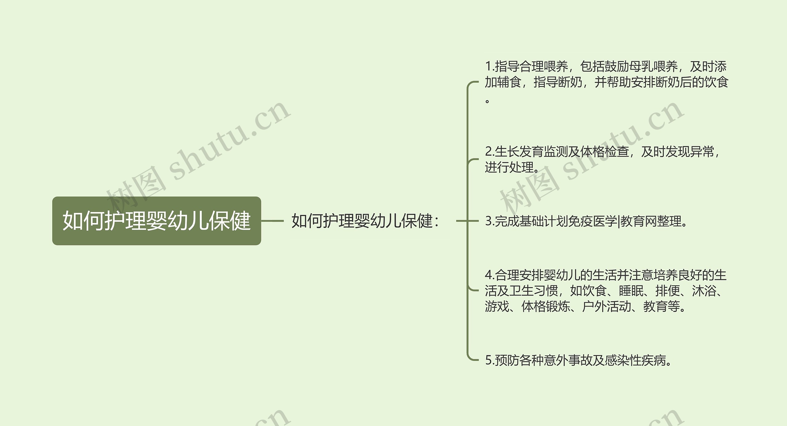 如何护理婴幼儿保健思维导图