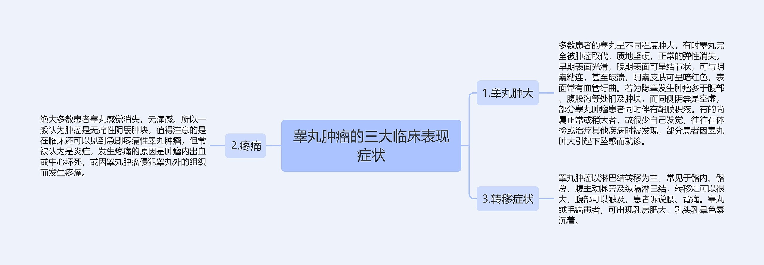 睾丸肿瘤的三大临床表现症状