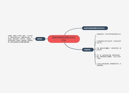 皮肤科疾病的液氮冷冻治疗法
