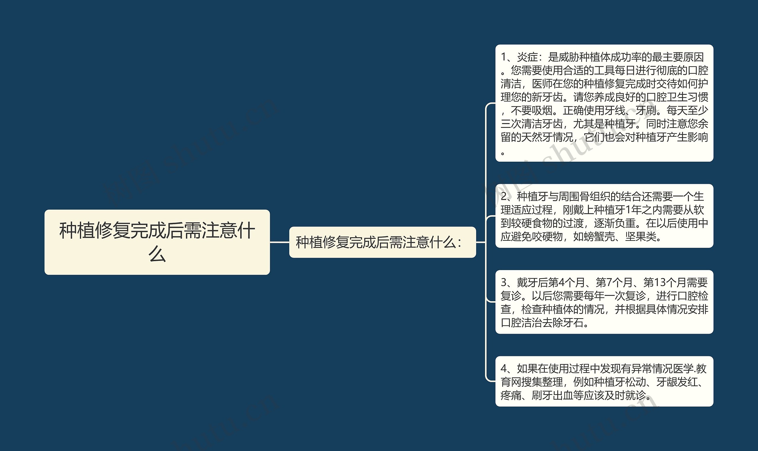 种植修复完成后需注意什么 种植修复完成后需注意什么