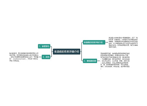 食道癌的危害详细介绍