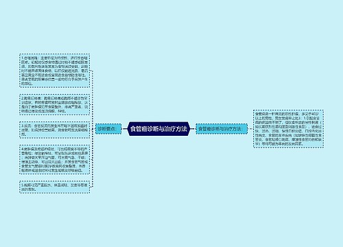 食管癌诊断与治疗方法