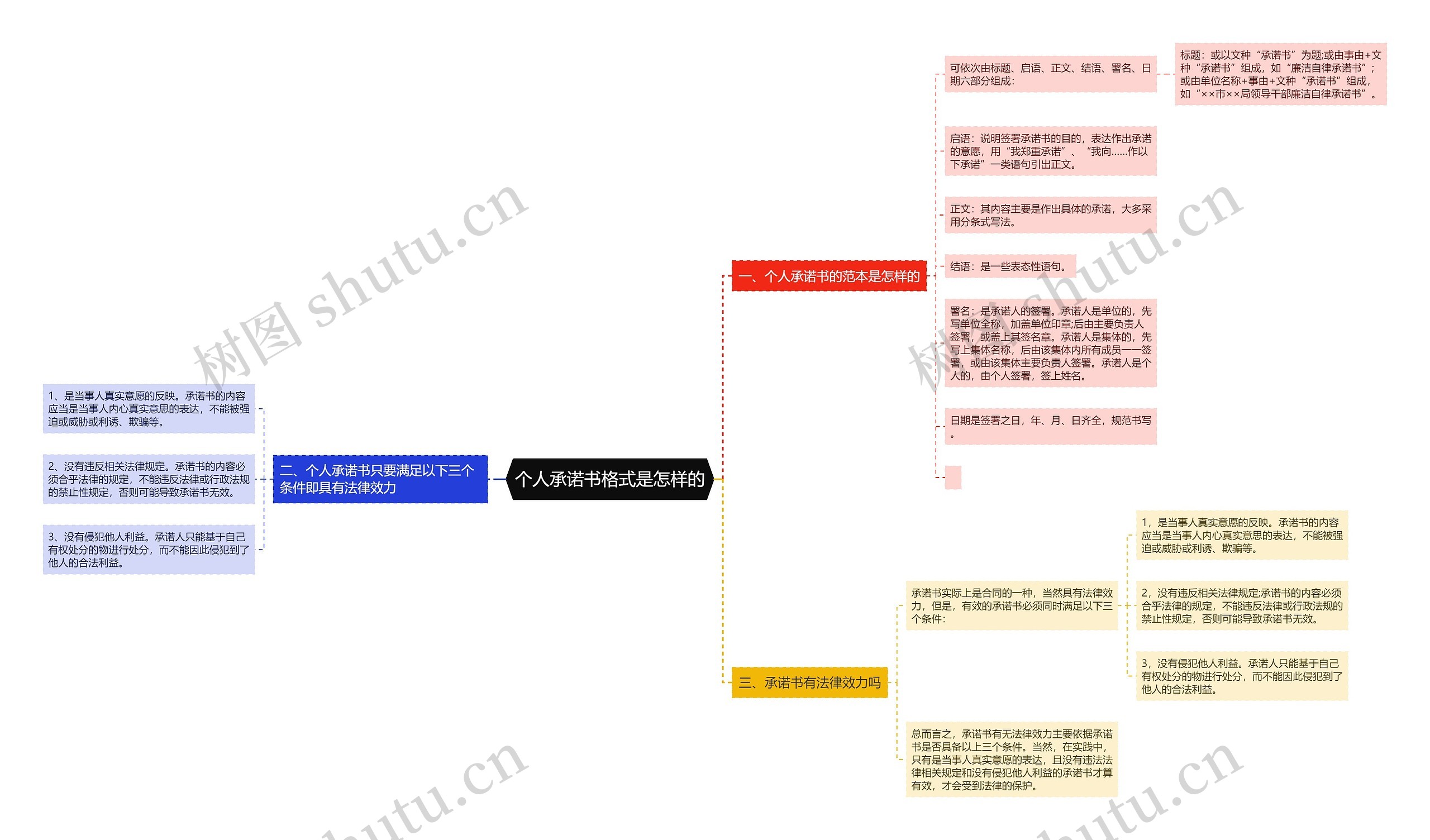 个人承诺书格式是怎样的 个人承诺书格式是怎样的
