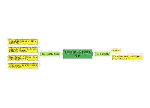 上尿路结石的临床表现及诊断