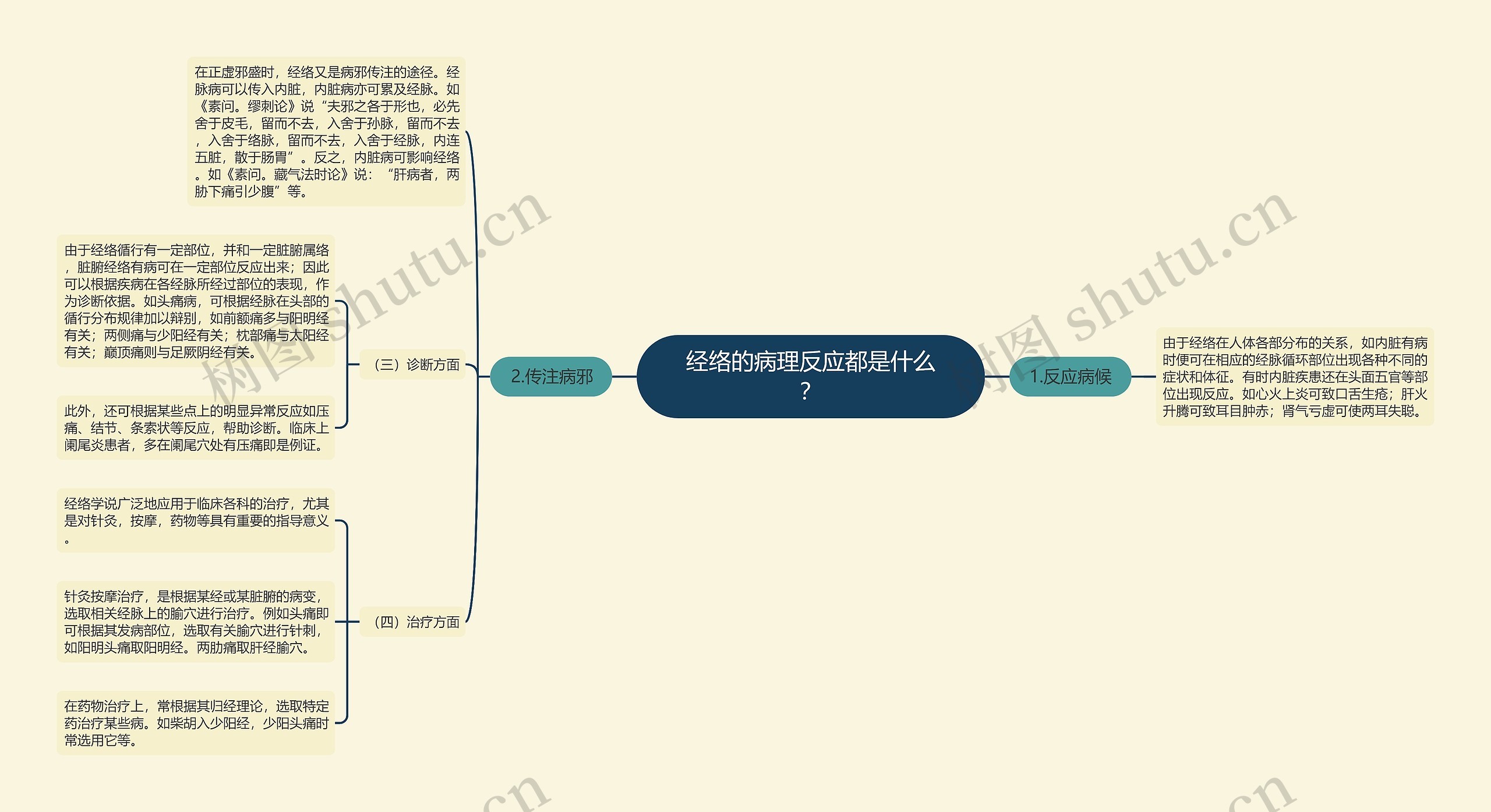 经络的病理反应都是什么？