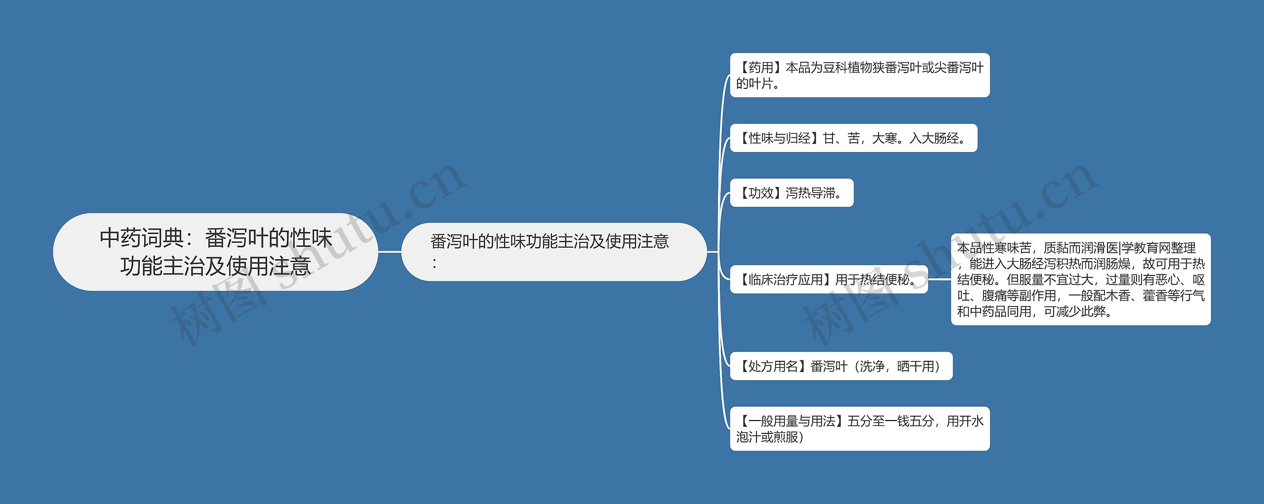 中药词典：番泻叶的性味功能主治及使用注意