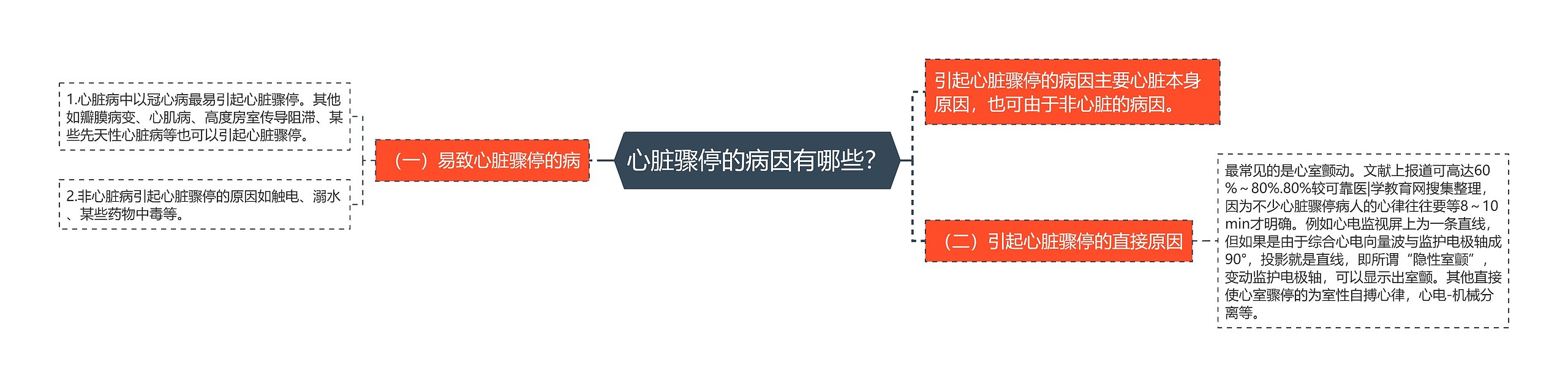 心脏骤停的病因有哪些? 心脏骤停的病因有哪些?