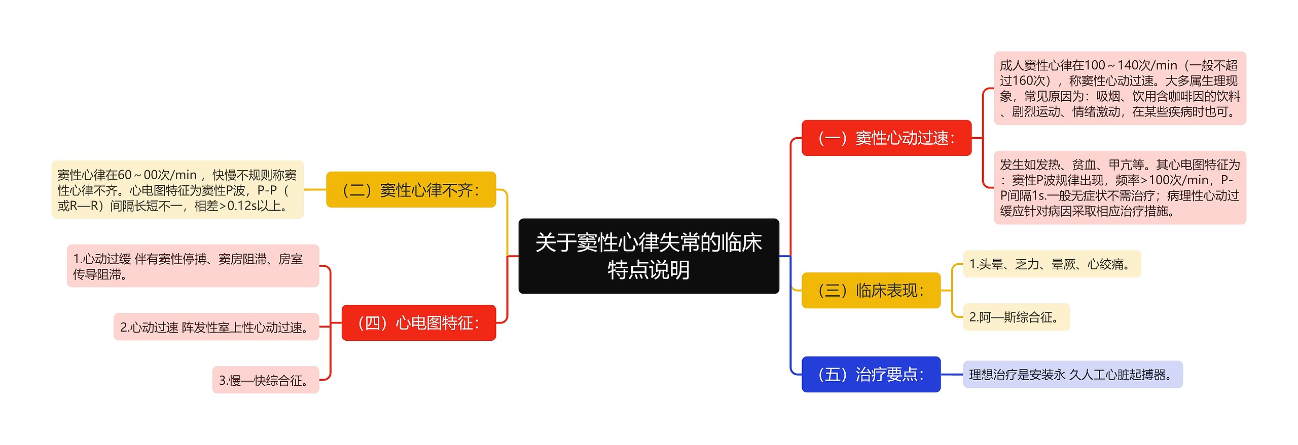 关于窦性心律失常的临床特点说明