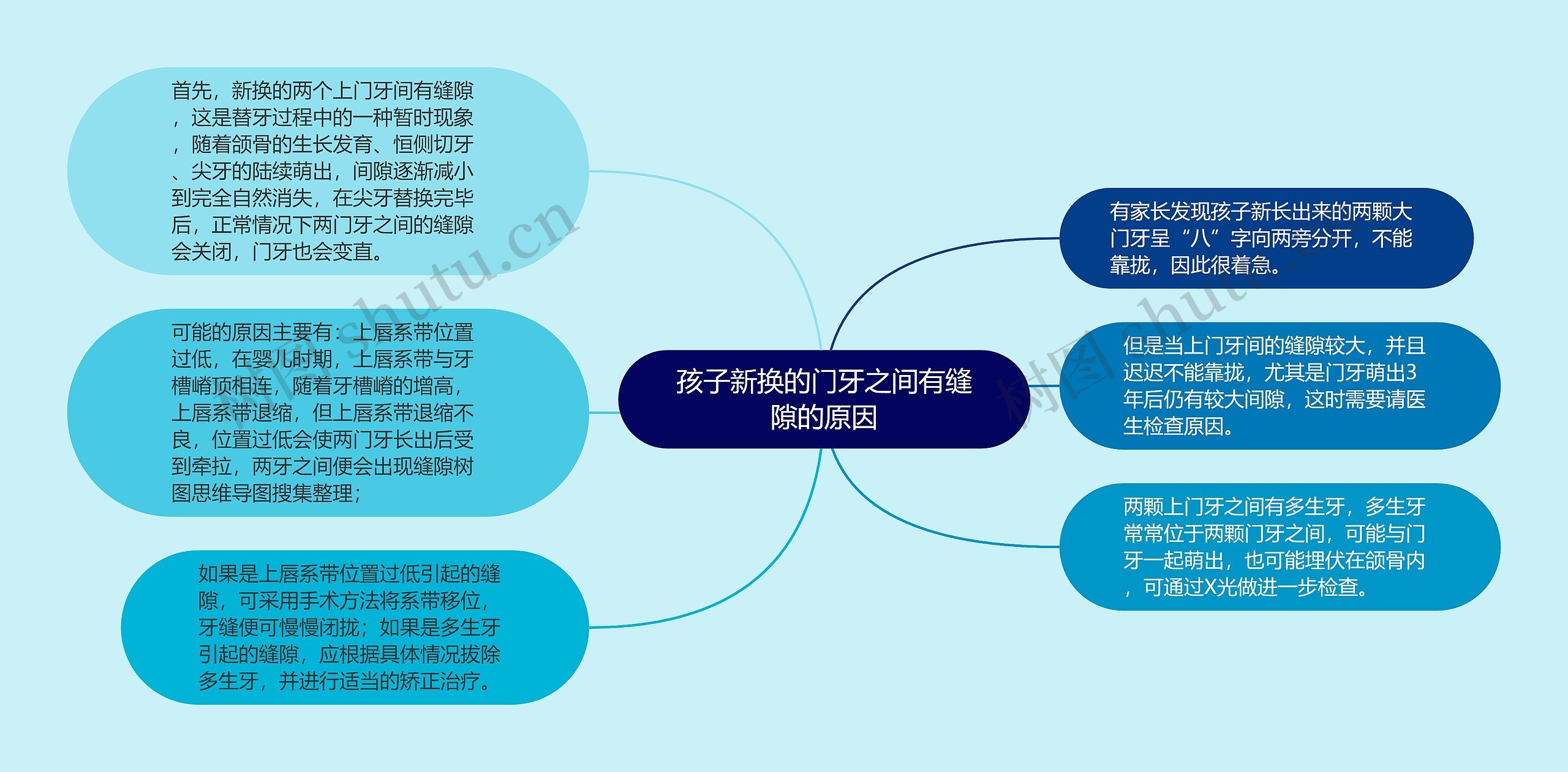 孩子新换的门牙之间有缝隙的原因