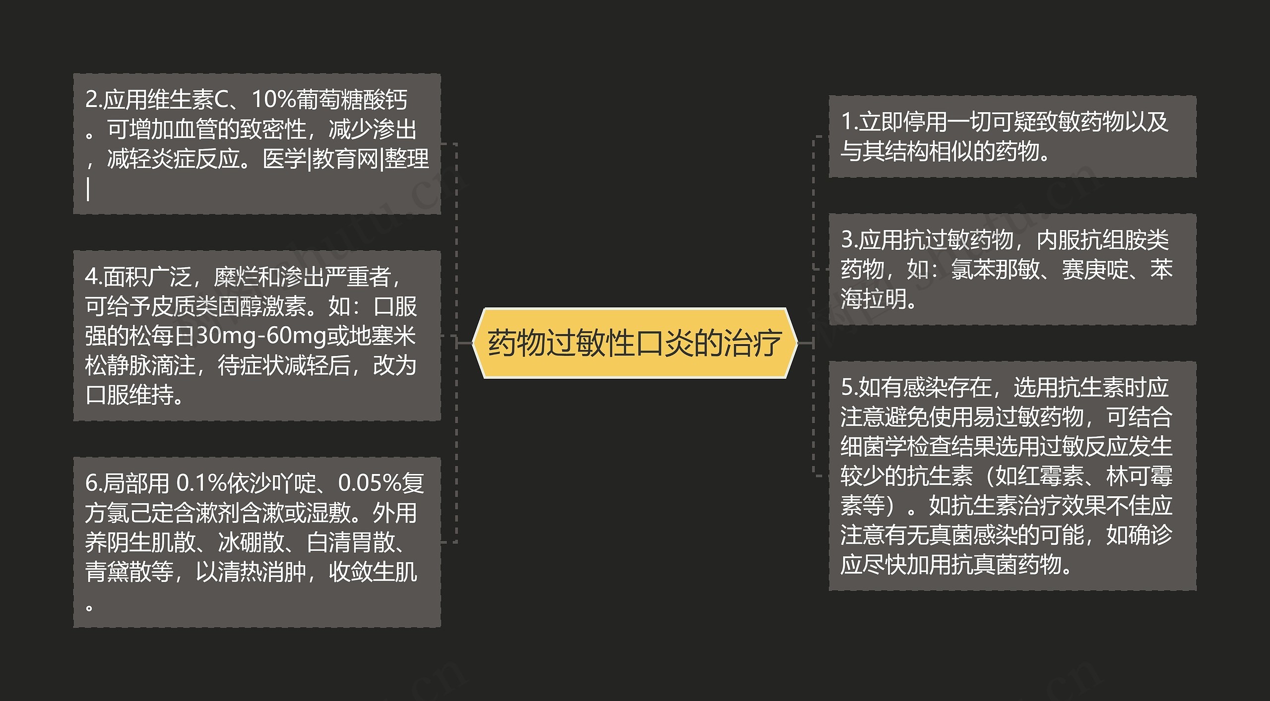 药物过敏性口炎的治疗思维导图