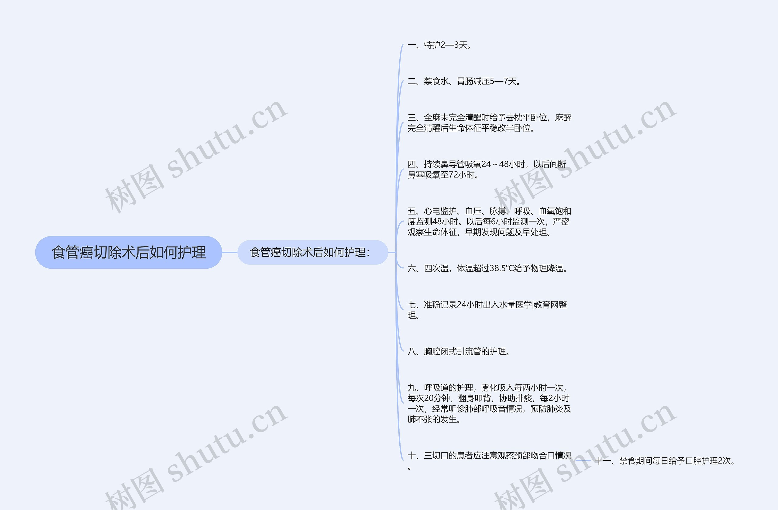 食管癌切除术后如何护理