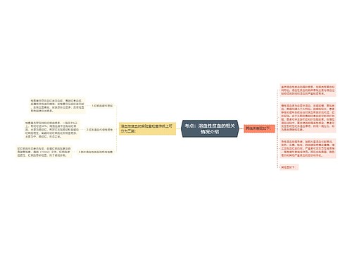 考点：溶血性贫血的相关情况介绍