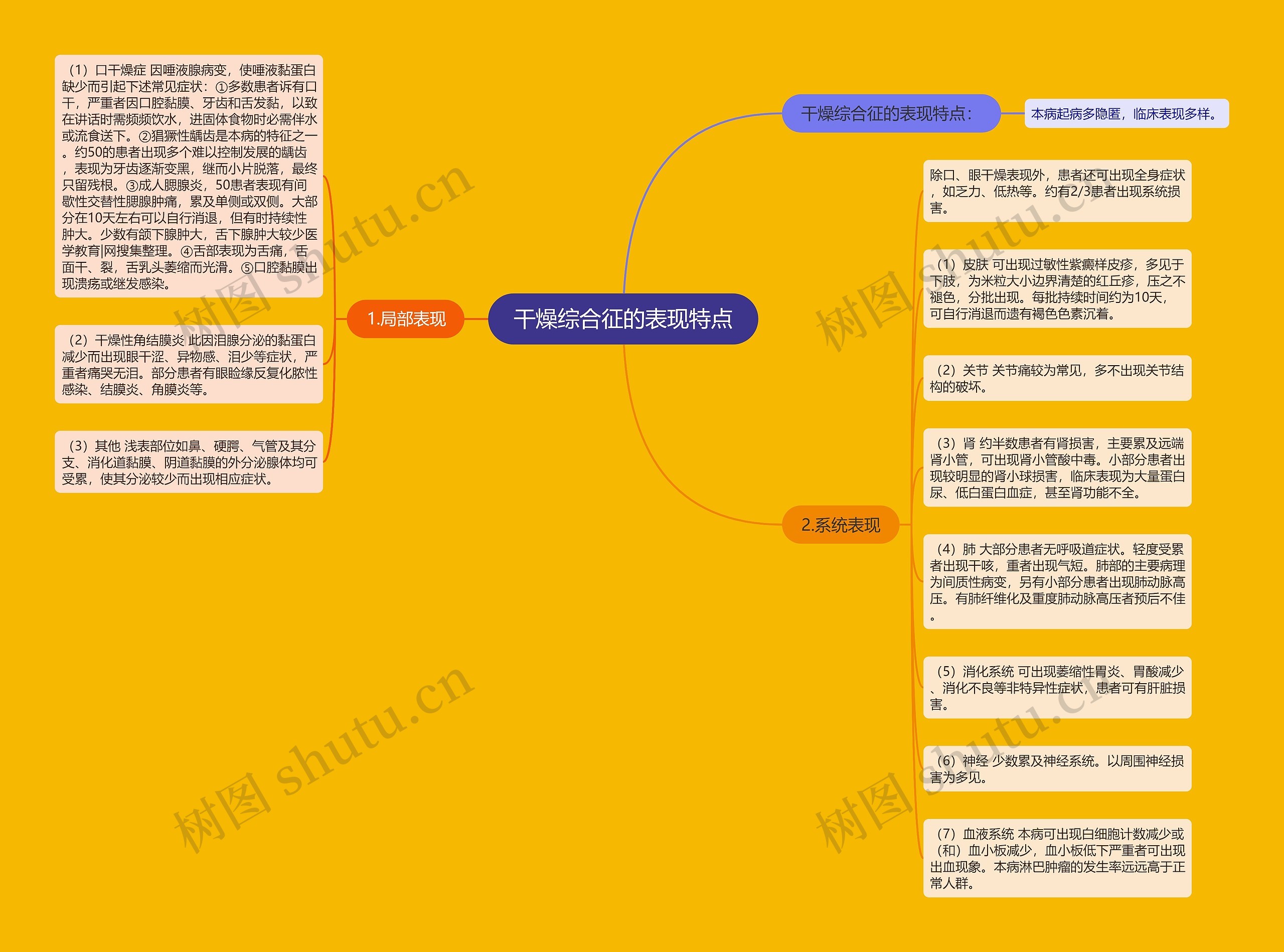 干燥综合征的表现特点 干燥综合征的表现特点