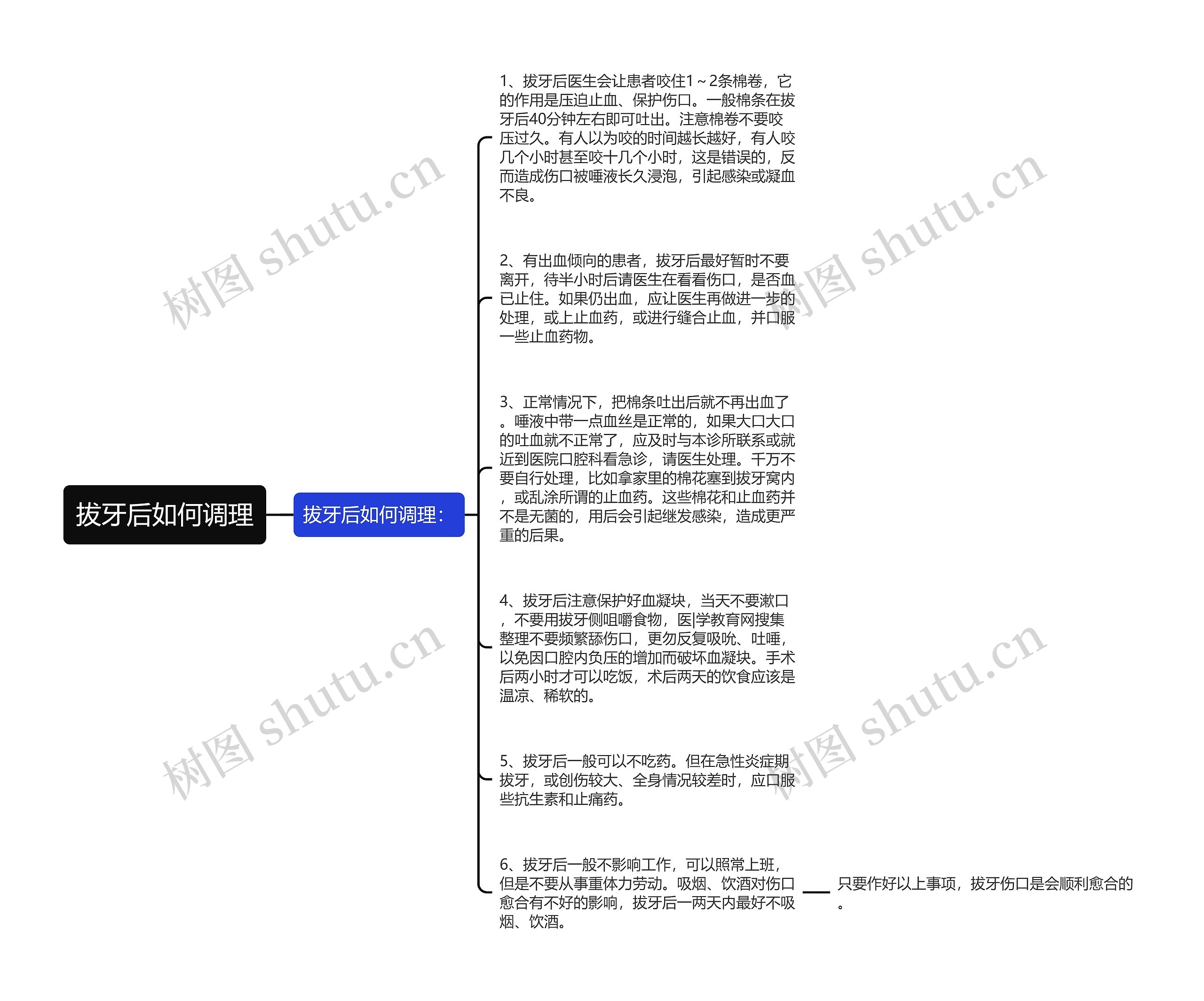 拔牙后如何调理思维导图