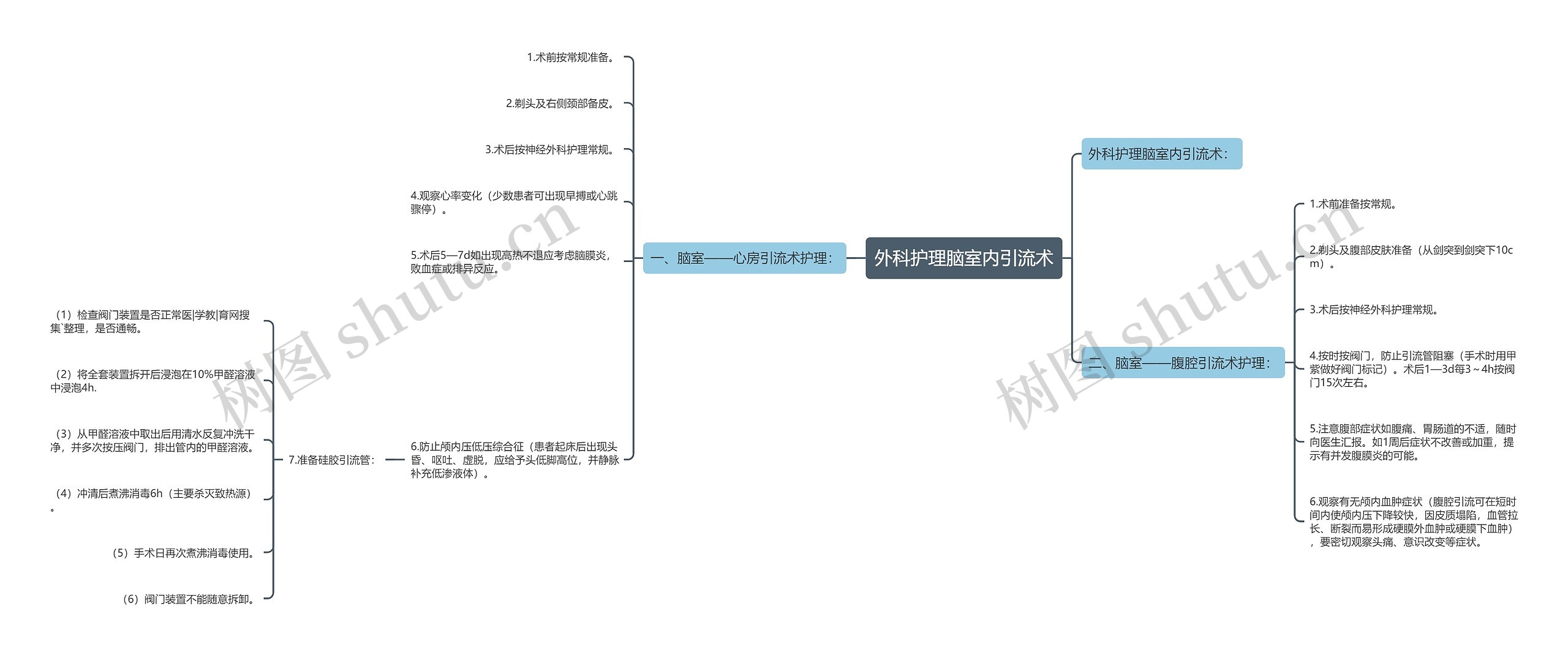 外科护理脑室内引流术