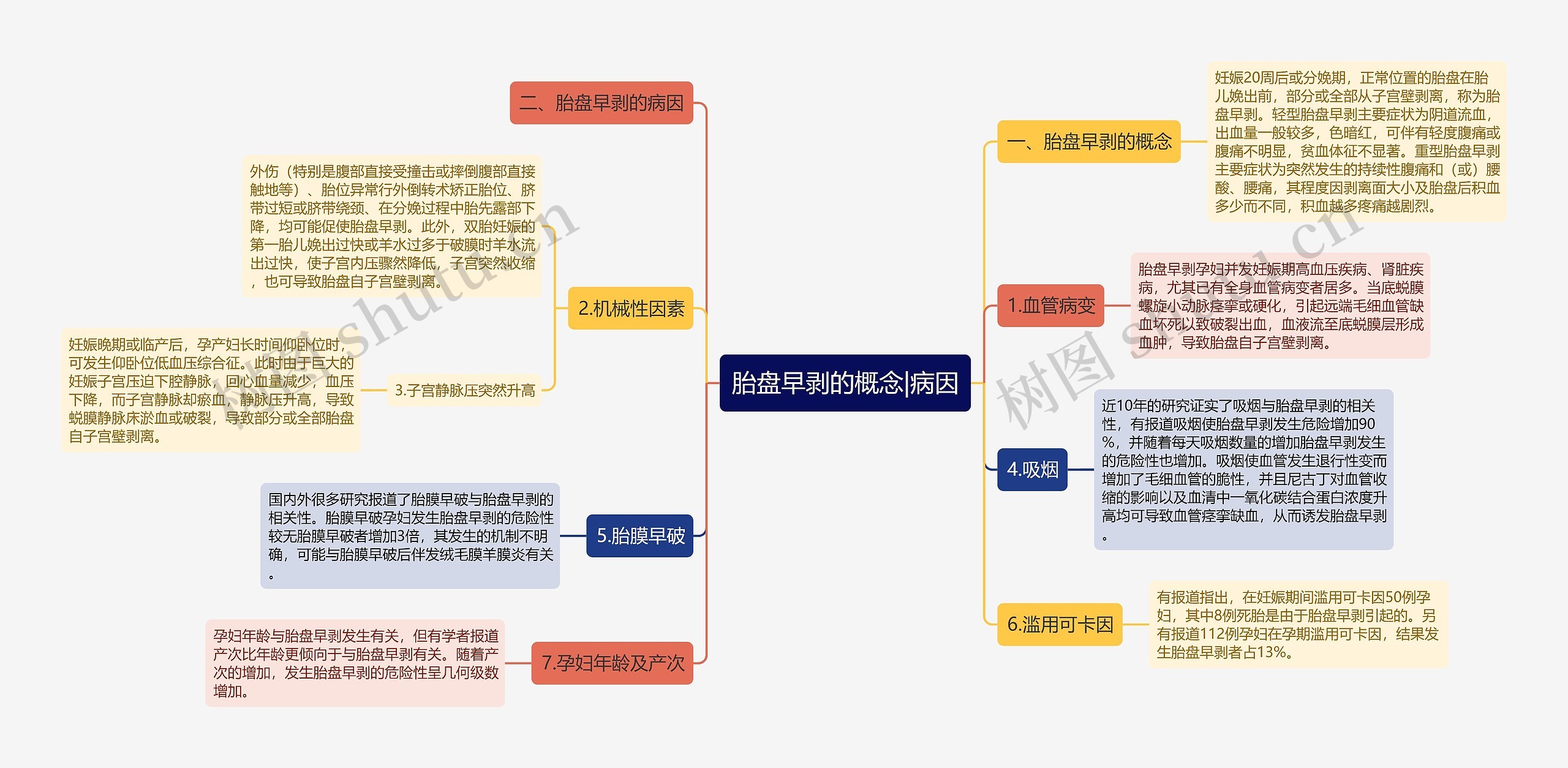 胎盘早剥的概念|病因