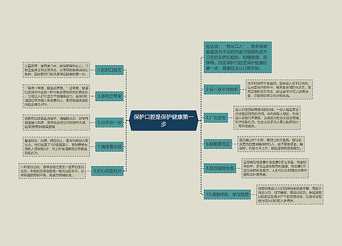 保护口腔是保护健康第一步