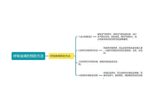 呼吸衰竭的预防方法