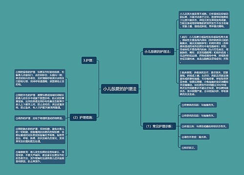 小儿惊厥的护理法