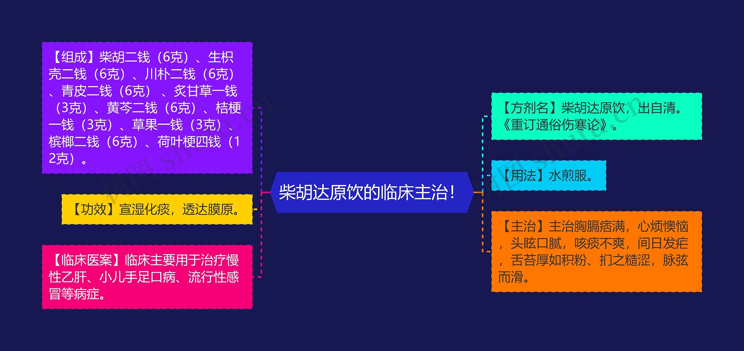 柴胡达原饮的临床主治！