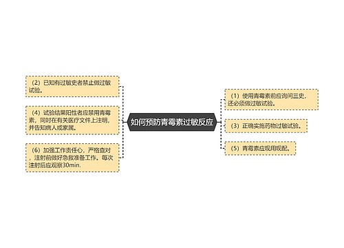 如何预防青霉素过敏反应