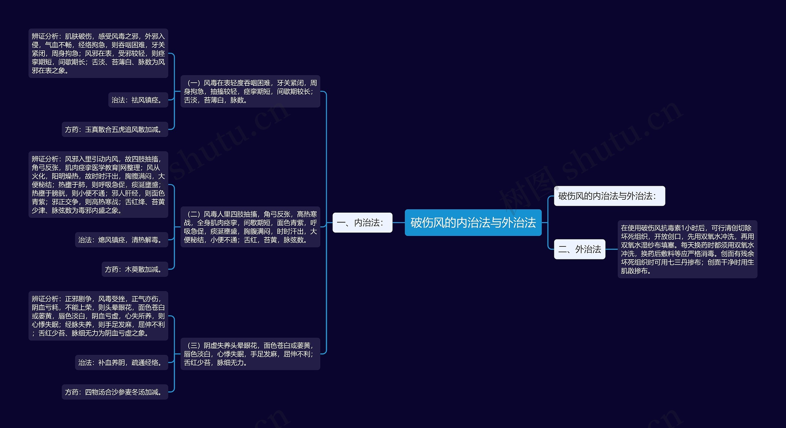 破伤风的内治法与外治法思维导图