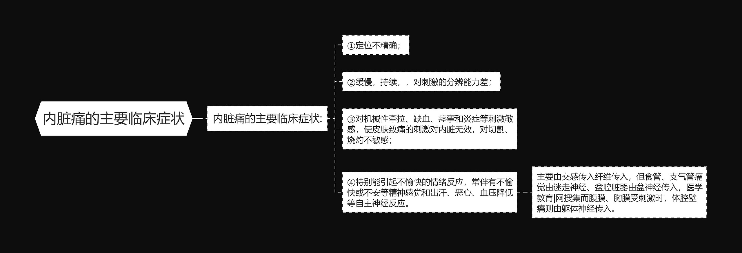 内脏痛的主要临床症状 内脏痛的主要临床症状