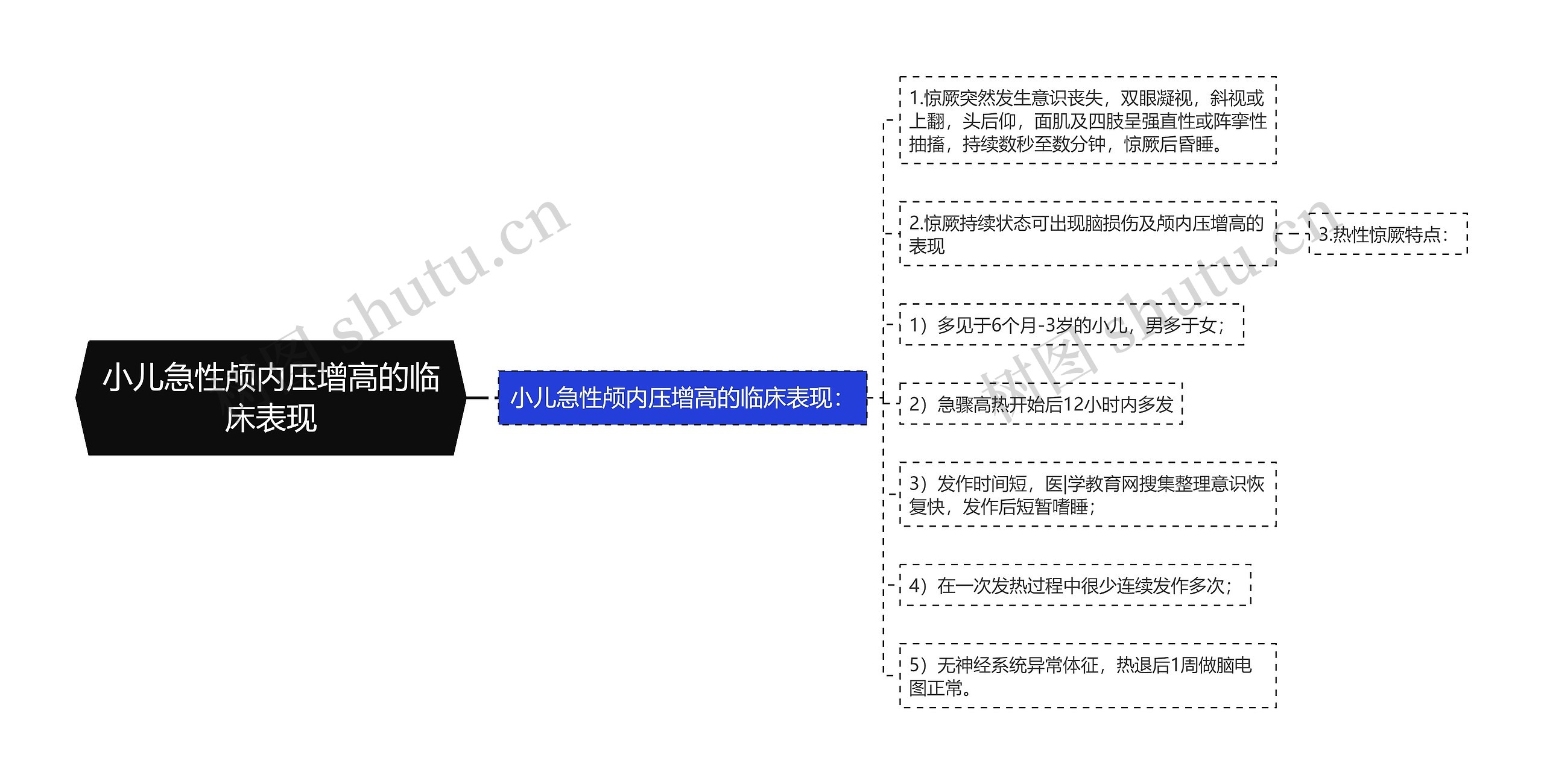 小儿急性颅内压增高的临床表现