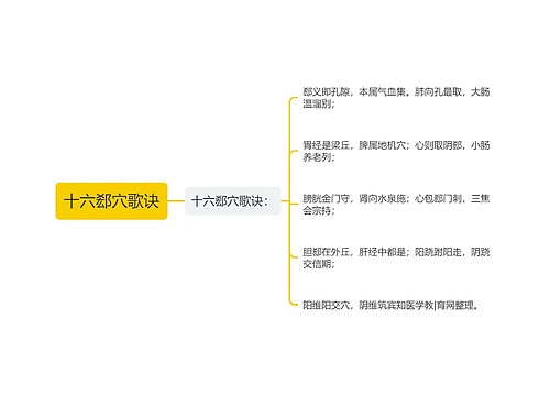 十六郄穴歌诀