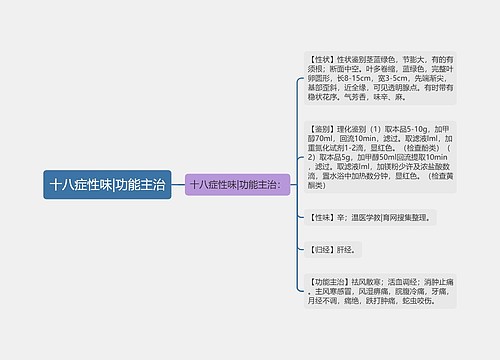 十八症性味|功能主治