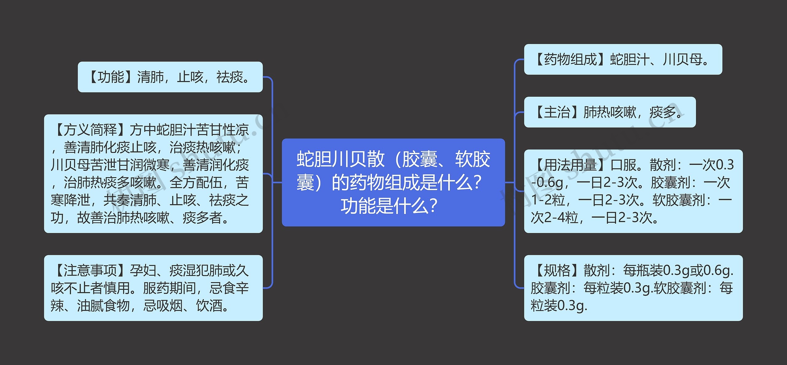 蛇胆川贝散(胶囊、软胶囊)的药物组成是什么?功能是什么? 蛇胆川贝散(胶囊、软胶囊)的药物组成是什么?功能是什么?