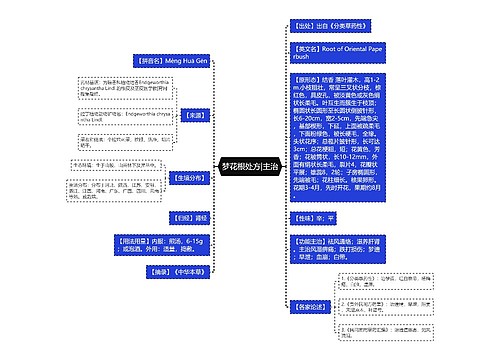 梦花根处方|主治
